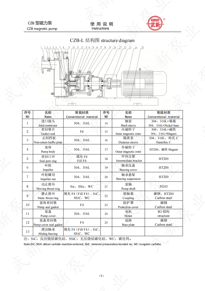 CZB型磁力泵簡要說明_05.png